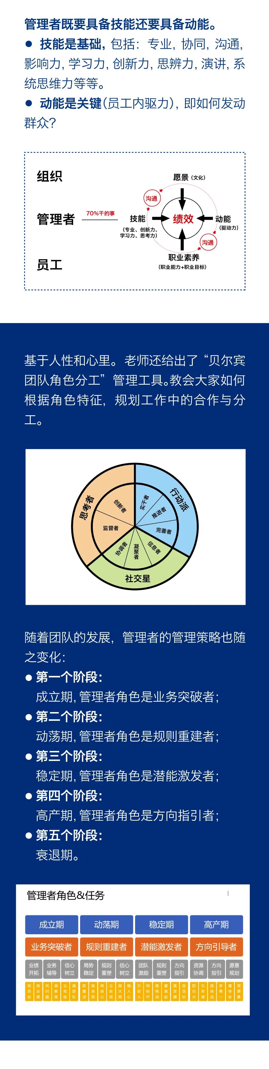 “雙能管理”激勵團隊成長，持續(xù)學習助力企業(yè)發(fā)展3.jpg